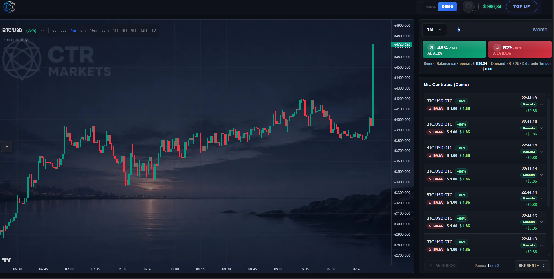 CTR Markets Trading Terminal Dashboard